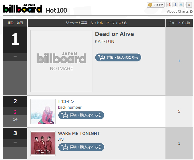 Billboard Japan Hot 100